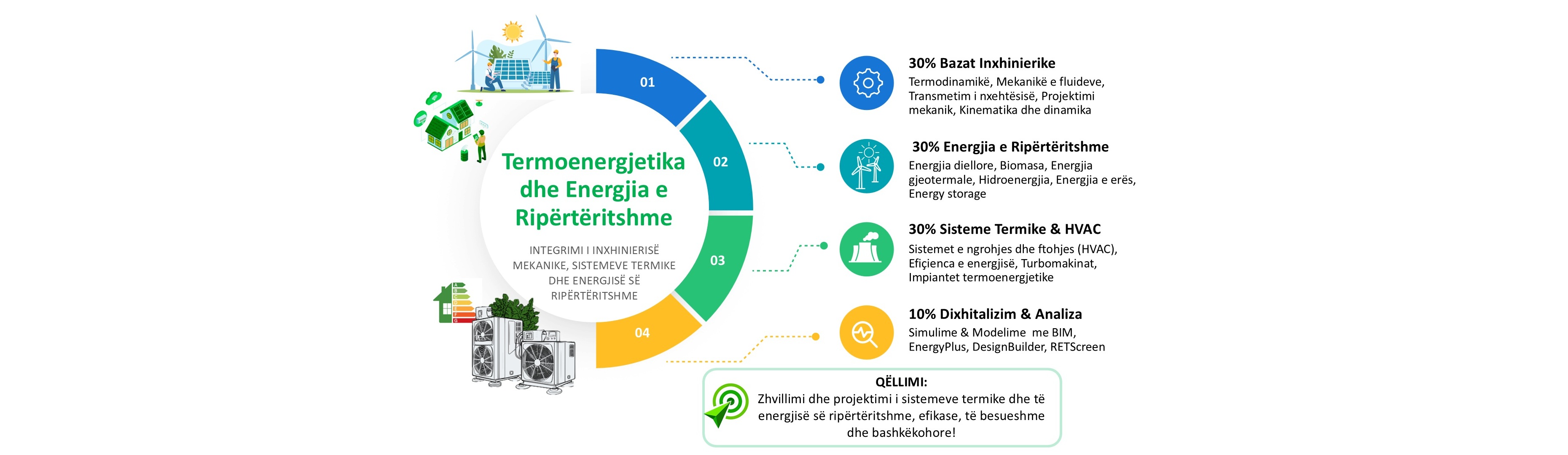 FIM prezenton programet e studimeve