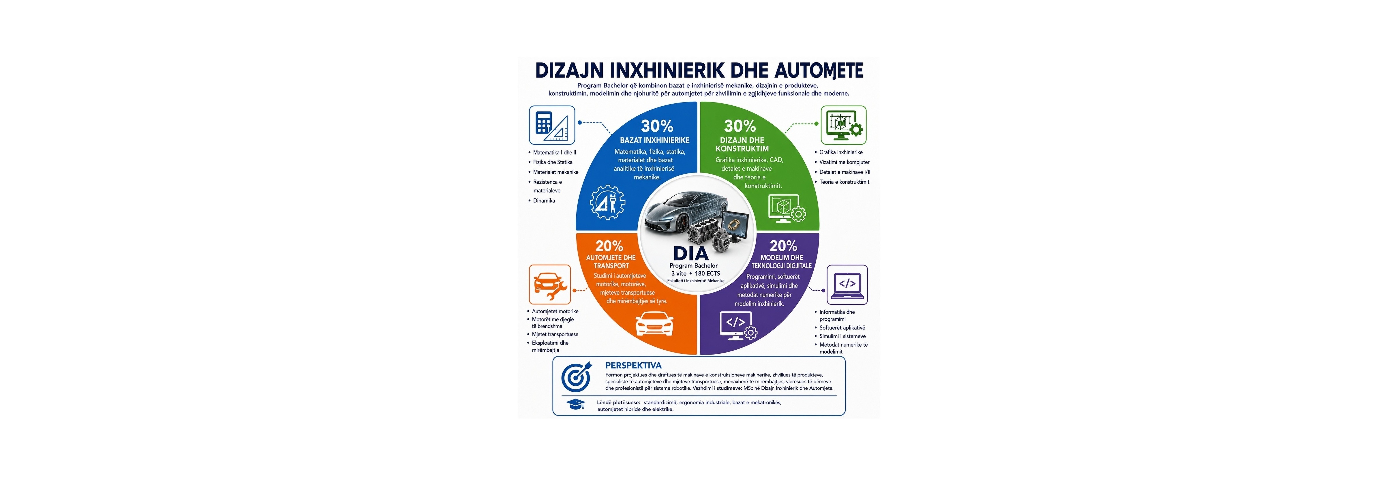 FIM prezenton programet e studimeve