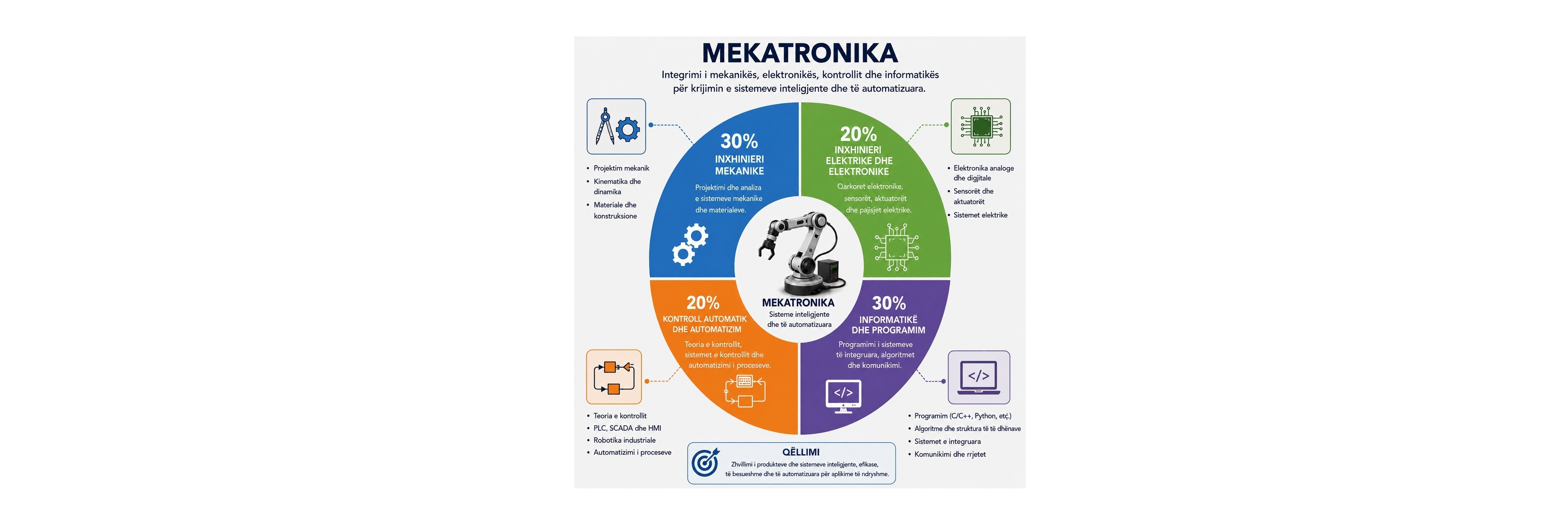 FIM prezenton programet e studimeve
